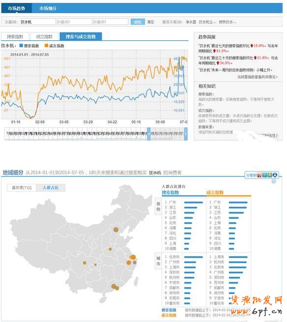 数据分析