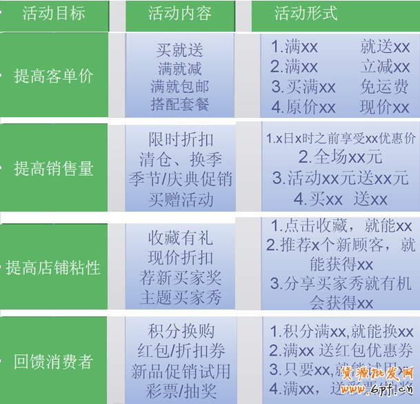 店铺活动