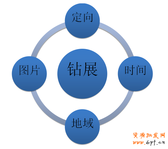 属于小C店卖家的钻展推广 1