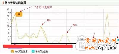 简单三步操作玩转宝贝上下架时间 2