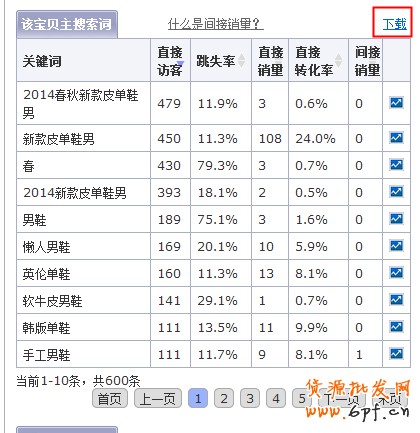宝贝标题优化