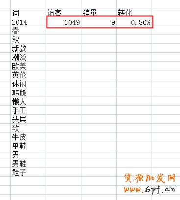宝贝标题优化