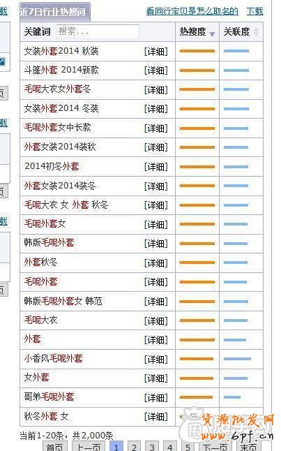 几分钟了解下简单的标题优化操作 2