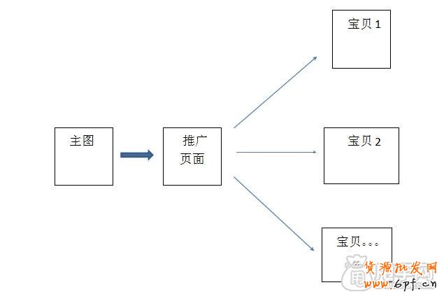 教你打造不一样的店铺推广方式1