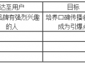 创业公司怎么从零开始“社会化营销”？