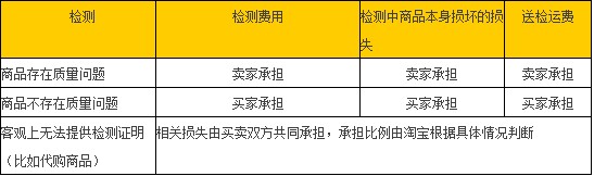 淘宝退换货运费