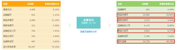 生意参谋经营分析-流量分析如何使用？13