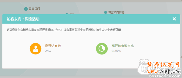 生意参谋经营分析-流量分析如何使用？17