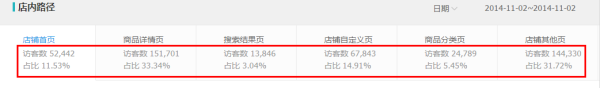 生意参谋经营分析-流量分析如何使用？12