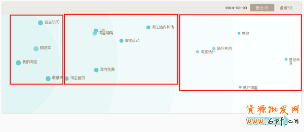 生意参谋经营分析-流量分析如何使用？1