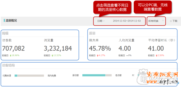 生意参谋经营分析-流量分析如何使用？2
