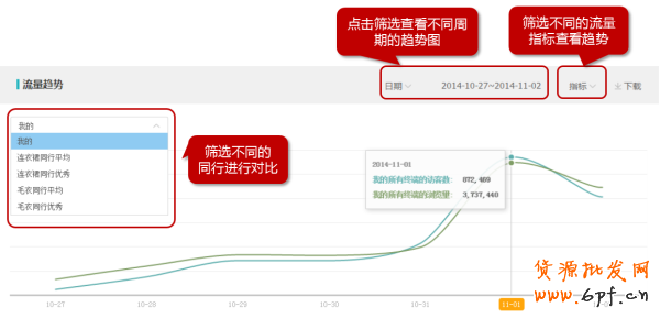 生意参谋经营分析-流量分析如何使用？3