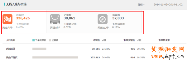 生意参谋经营分析-流量分析如何使用？ 5