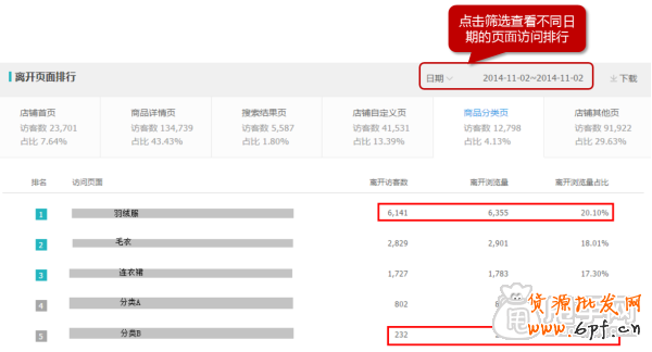生意参谋经营分析-流量分析如何使用？15