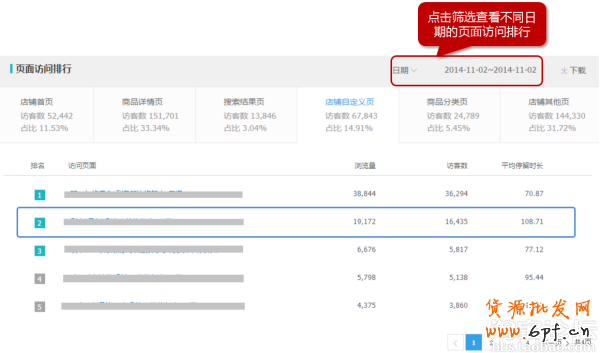 生意参谋经营分析-流量分析如何使用？14