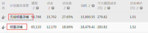 钻展明星店铺推广的真正威力 4