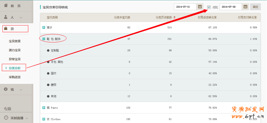 生意参谋使用教程：商品分析怎么用？ 10