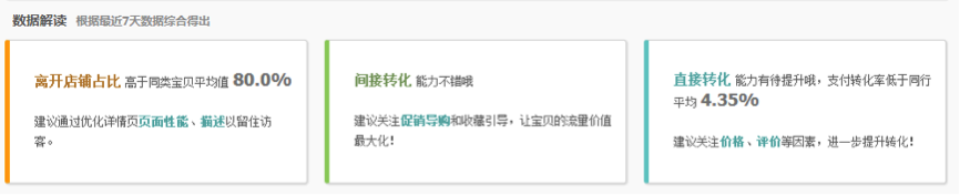 生意参谋使用教程：商品分析怎么用？ 3