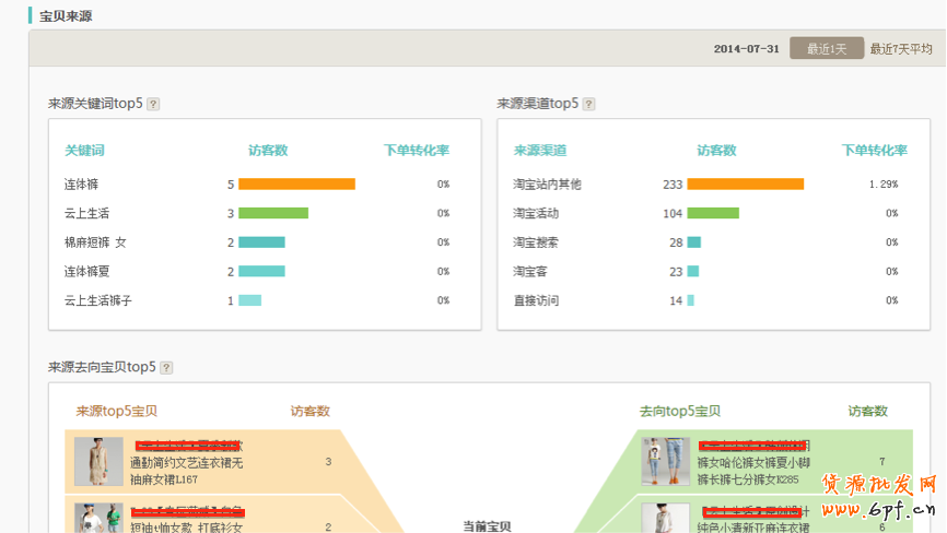 生意参谋使用教程：商品分析怎么用？ 6