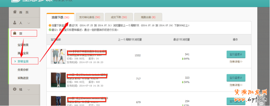 生意参谋使用教程：商品分析怎么用？ 9