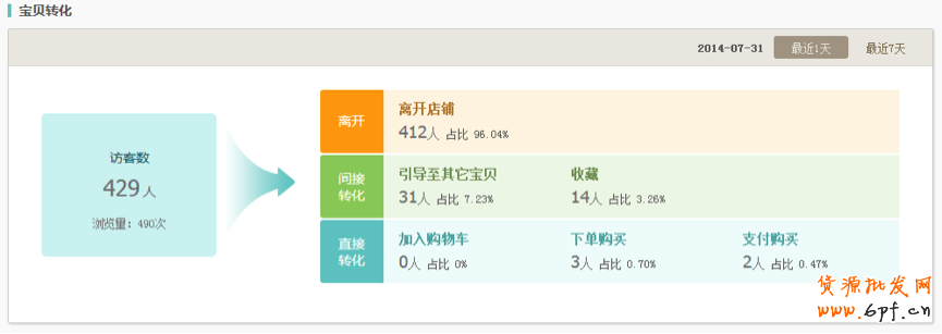生意参谋使用教程：商品分析怎么用？ 2