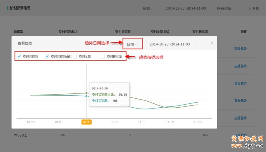 生意参谋使用教程：交易分析怎么看？ 9