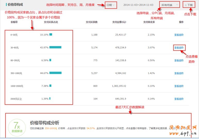 生意参谋使用教程：交易分析怎么看？ 8