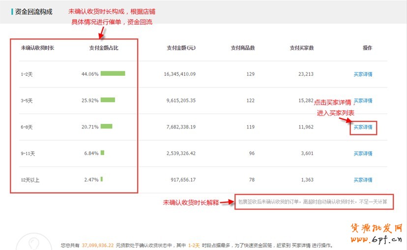 生意参谋使用教程：交易分析怎么看？ 10