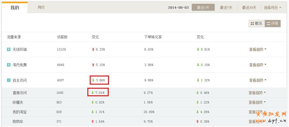 如何通过生意参谋分析做好店铺引流？2