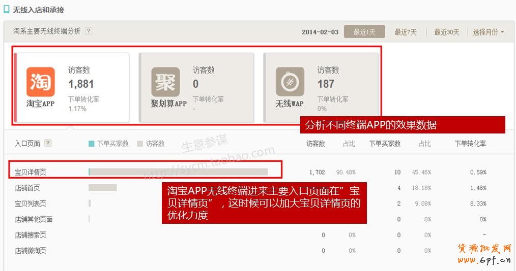 如何通过生意参谋分析做好店铺引流？14