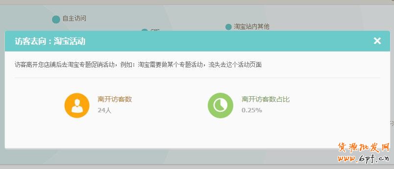 如何通过生意参谋分析做好店铺引流？9