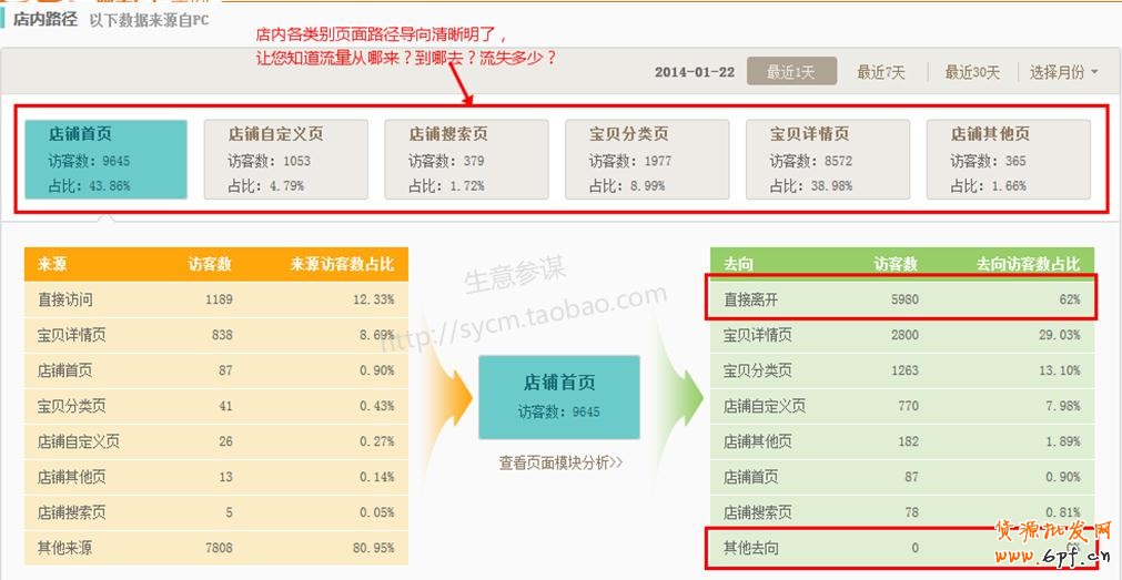 如何通过生意参谋分析做好店铺引流？4