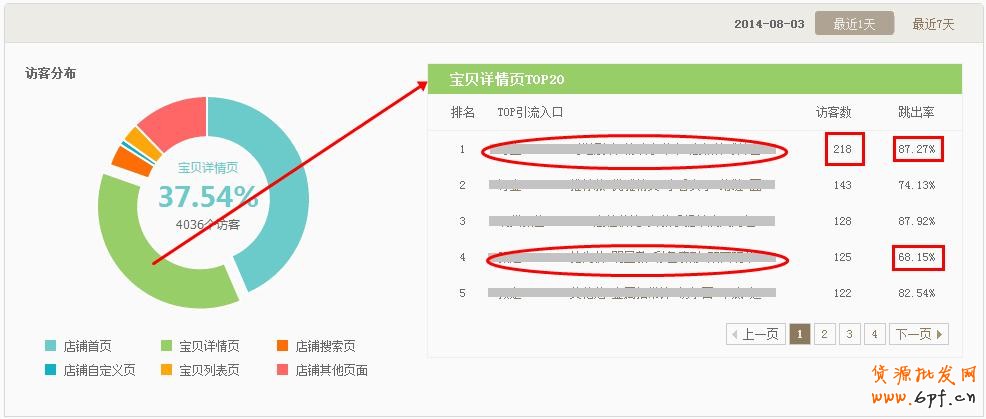 如何通过生意参谋分析做好店铺引流？10