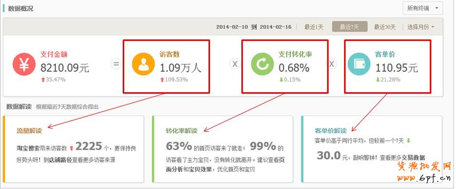 教你生意参谋怎么发现店铺问题？3