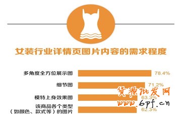 生意参谋- 打造买家最喜欢的宝贝详情页 8