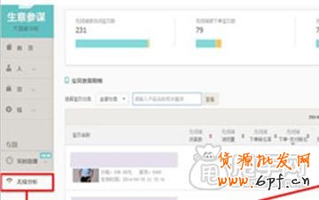 生意参谋- 打造买家最喜欢的宝贝详情页 15