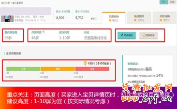生意参谋- 打造买家最喜欢的宝贝详情页 4