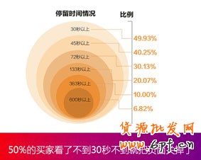 生意参谋- 打造买家最喜欢的宝贝详情页 5