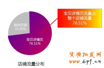 生意参谋- 打造买家最喜欢的宝贝详情页1