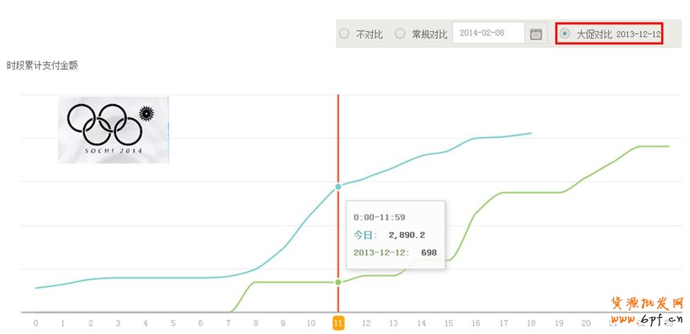 数据分析- 生意参谋实时直播数据操作 3