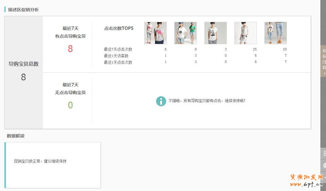 生意参谋：找出你店铺的潜力宝贝 11