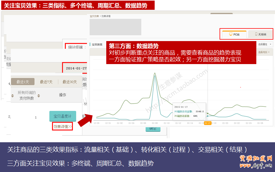 生意参谋：找出你店铺的潜力宝贝 2