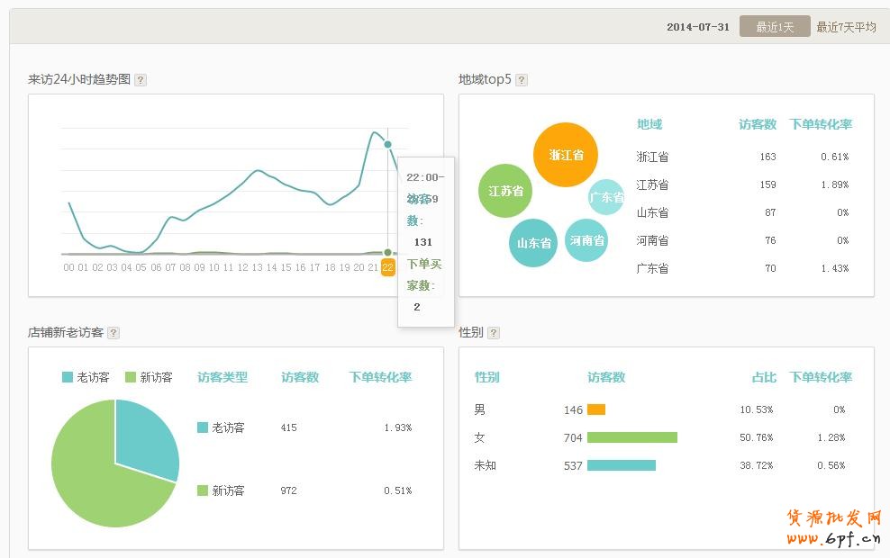 生意参谋：找出你店铺的潜力宝贝 13