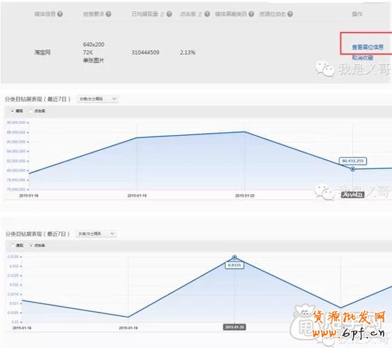 钻展剖析（一）：如何正确选择钻展展示位3