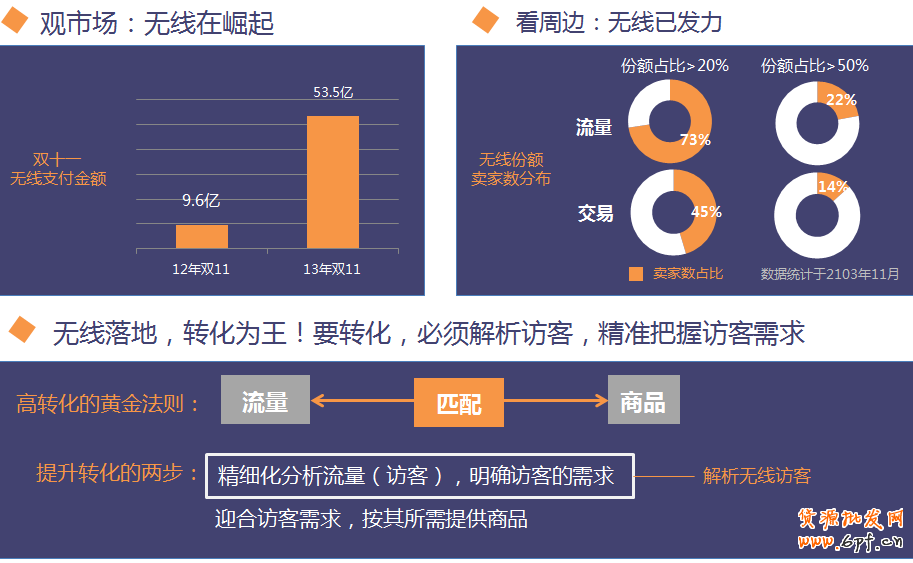 生意参谋教你如何剖析手机端店铺访客？ 1
