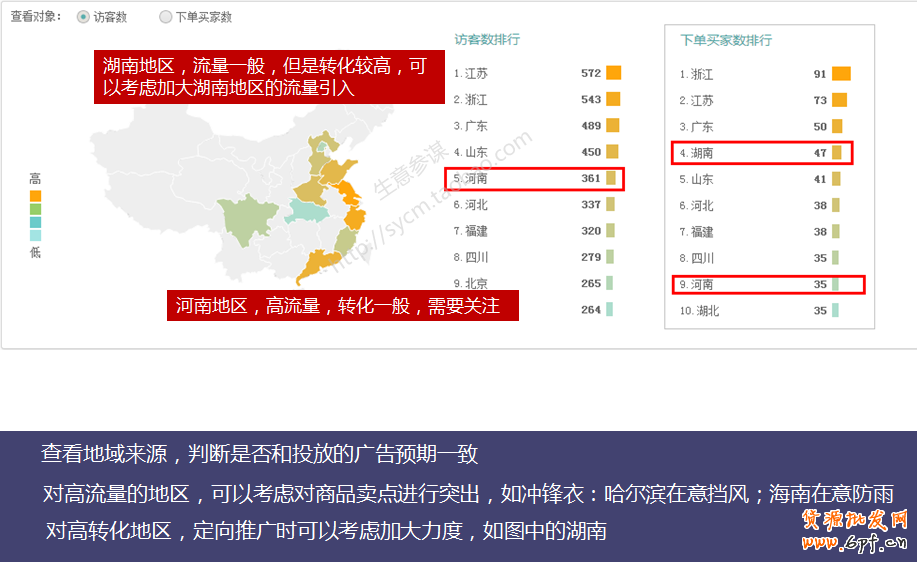 生意参谋教你如何剖析手机端店铺访客？ 3
