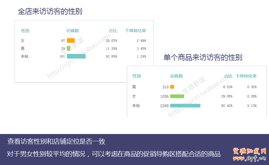 生意参谋教你如何剖析手机端店铺访客？ 7