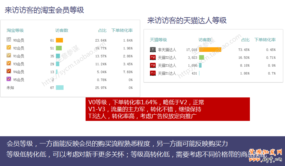 生意参谋教你如何剖析手机端店铺访客？ 6