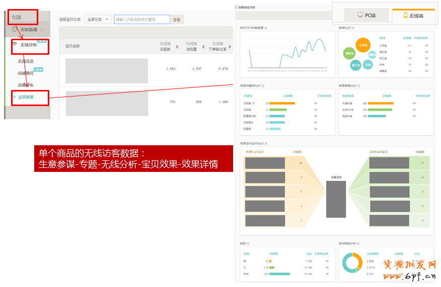 生意参谋教你如何剖析手机端店铺访客？ 10