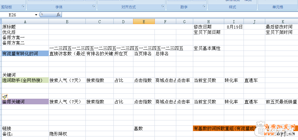 生意参谋如何选词做好标题优化？ 2